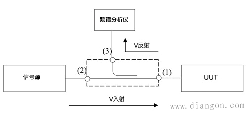 信号源输入阻抗可预估失配程度
