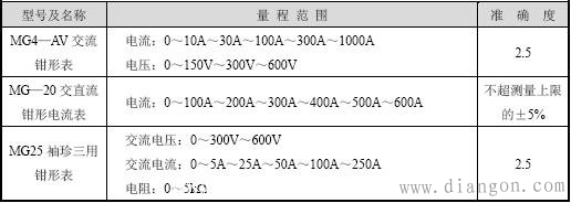 常用钳形电流表型号及测量范围 常用钳形电流表型号及测量范围