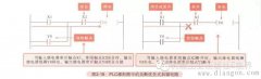 PLC梯形图中自锁电路是什么意思？