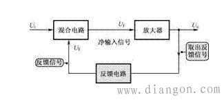 放大器正反馈和负反馈概念 放大器正反馈和负反馈概念