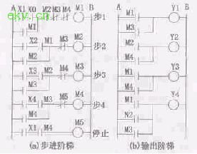 plc顺序控制系统的特点及设计思路 plc顺序控制系统的特点及设计思路
