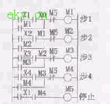 plc顺序控制系统的特点及设计思路 plc顺序控制系统的特点及设计思路