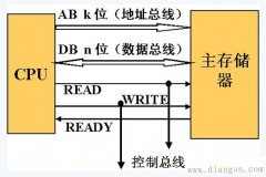 主存储器部件组成