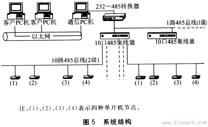 零延时RS485接口电路设计与应用 零延时RS485接口电路设计与应用