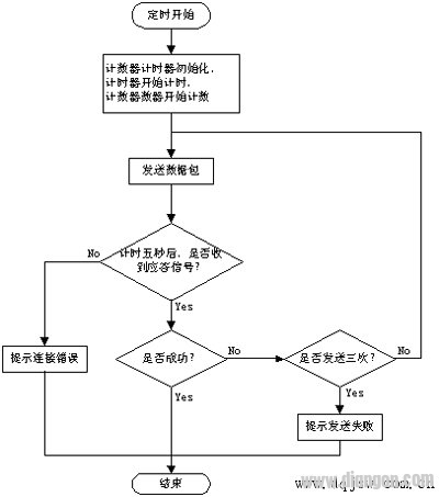 现场总线结和工业以太网的应用案例