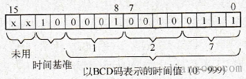 plc定时器字的表示方法 plc定时器字的表示方法