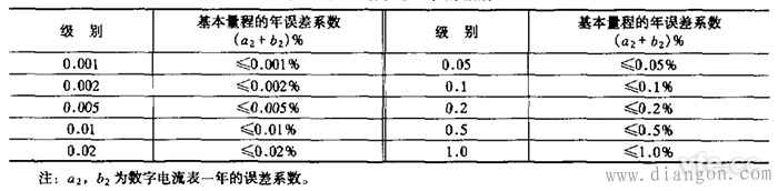 直流数字电流表误差和准确度等级
