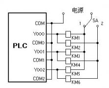 plc如何找点
