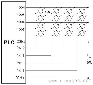 plc如何找点 plc如何找点