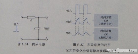 什么是积分电路