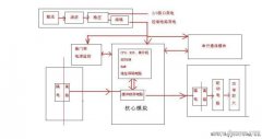 电梯电子线路板维修经验