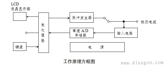 电缆故障测试仪原理