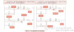 PLC梯形图中互锁电路是什么意思？