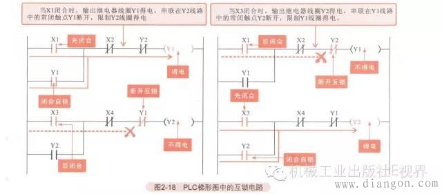 PLC梯形图中互锁电路是什么意思？