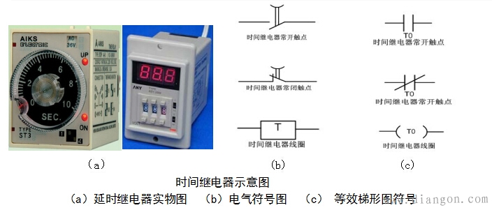 plc时间继电器输入方法