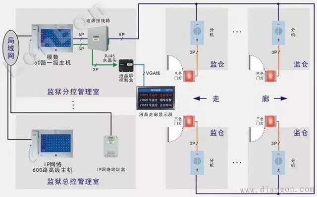 半数字可视对讲系统与全数字可视对讲系统使用上的区别 半数字可视对讲系统与全数字可视对讲系统使用上的区别
