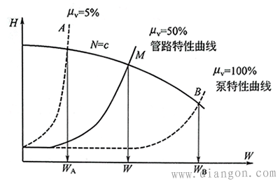 锅炉的给水流量调节方式 锅炉的给水流量调节方式