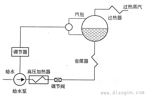锅炉的给水流量调节方式 锅炉的给水流量调节方式