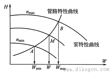 锅炉的给水流量调节方式 锅炉的给水流量调节方式