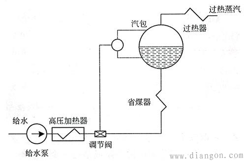 锅炉的给水流量调节方式 锅炉的给水流量调节方式