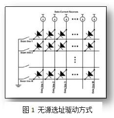 micro led技术驱动原理 micro led技术驱动原理