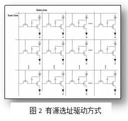 micro led技术驱动原理 micro led技术驱动原理