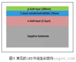 micro led技术驱动原理 micro led技术驱动原理