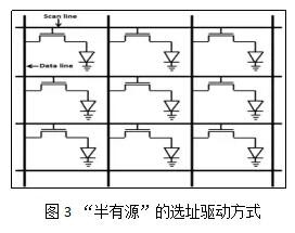 micro led技术驱动原理 micro led技术驱动原理
