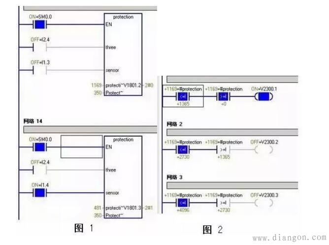 PLC工程应用经验 PLC工程应用经验
