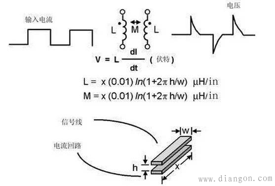 模拟和数字PCB布线区别