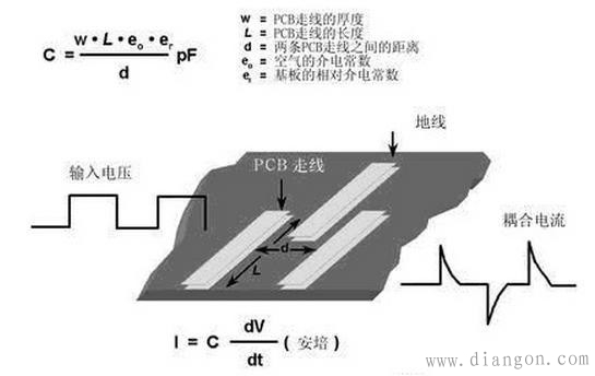 模拟和数字PCB布线区别
