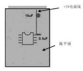 模拟和数字PCB布线区别