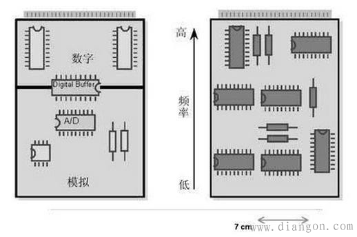 模拟和数字PCB布线区别