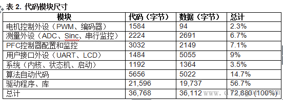 嵌入式电机控制系统建模 嵌入式电机控制系统建模