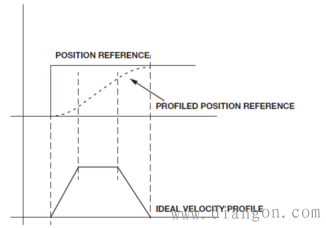 嵌入式电机控制系统建模 嵌入式电机控制系统建模