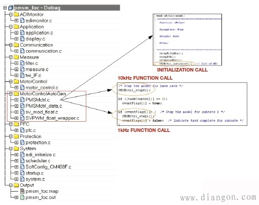 嵌入式电机控制系统建模 嵌入式电机控制系统建模