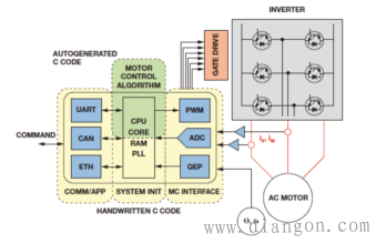 嵌入式电机控制系统建模 嵌入式电机控制系统建模