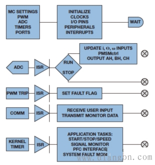 嵌入式电机控制系统建模 嵌入式电机控制系统建模