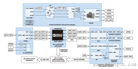 嵌入式电机控制系统建模 嵌入式电机控制系统建模