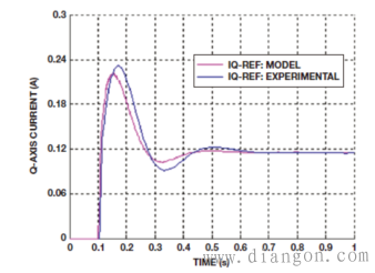 嵌入式电机控制系统建模 嵌入式电机控制系统建模