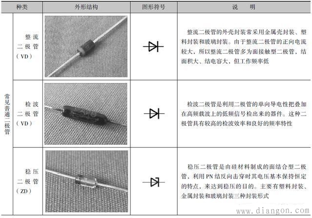 不同类型二极管在电路中的图形符号_二极管在电路中的标识方法 不同类型二极管在电路中的图形符号_二极管在电路中的标识方法