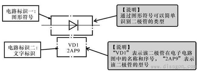 不同类型二极管在电路中的图形符号_二极管在电路中的标识方法 不同类型二极管在电路中的图形符号_二极管在电路中的标识方法