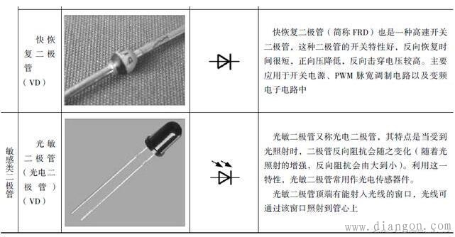 不同类型二极管在电路中的图形符号_二极管在电路中的标识方法 不同类型二极管在电路中的图形符号_二极管在电路中的标识方法