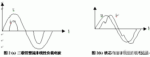 UPS电源输出功率因数的评价及测试方法