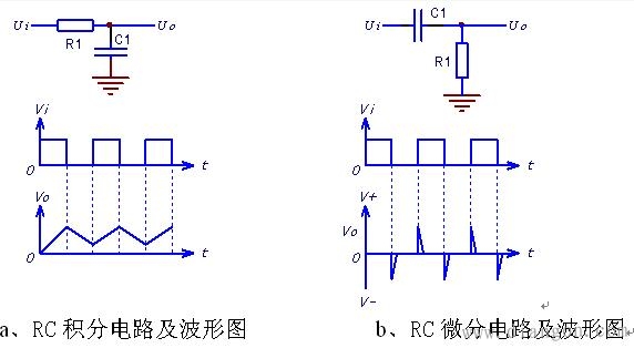 积分和微分电路结构原理 积分和微分电路结构原理