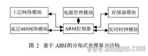 DCS控制器中采用ARM处理器的冗余设计