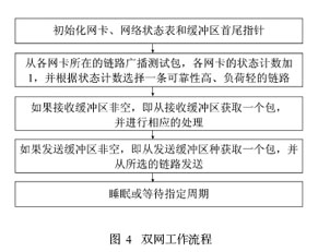 DCS控制器中采用ARM处理器的冗余设计