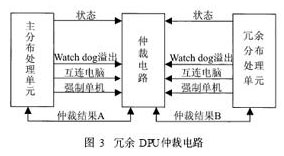 DCS控制器中采用ARM处理器的冗余设计