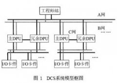 DCS控制器中采用ARM处理器的冗余设计