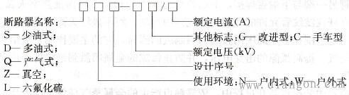 断路器的型号及含义